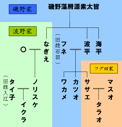 女性自身 昭和41年12月26日号 入江美樹、小澤征爾の婚約スクープ第2弾！ s古本、中古本、古書籍の通販は「日本の古本屋」日本の古本屋