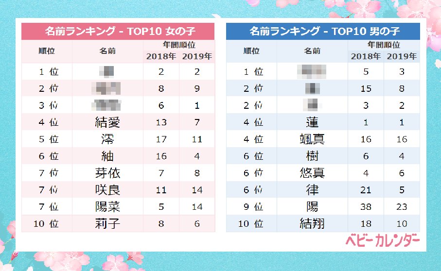 男女別「かっこいい」イメージの名前160選文字数やイメージ別かっこいい名前もトモニテ