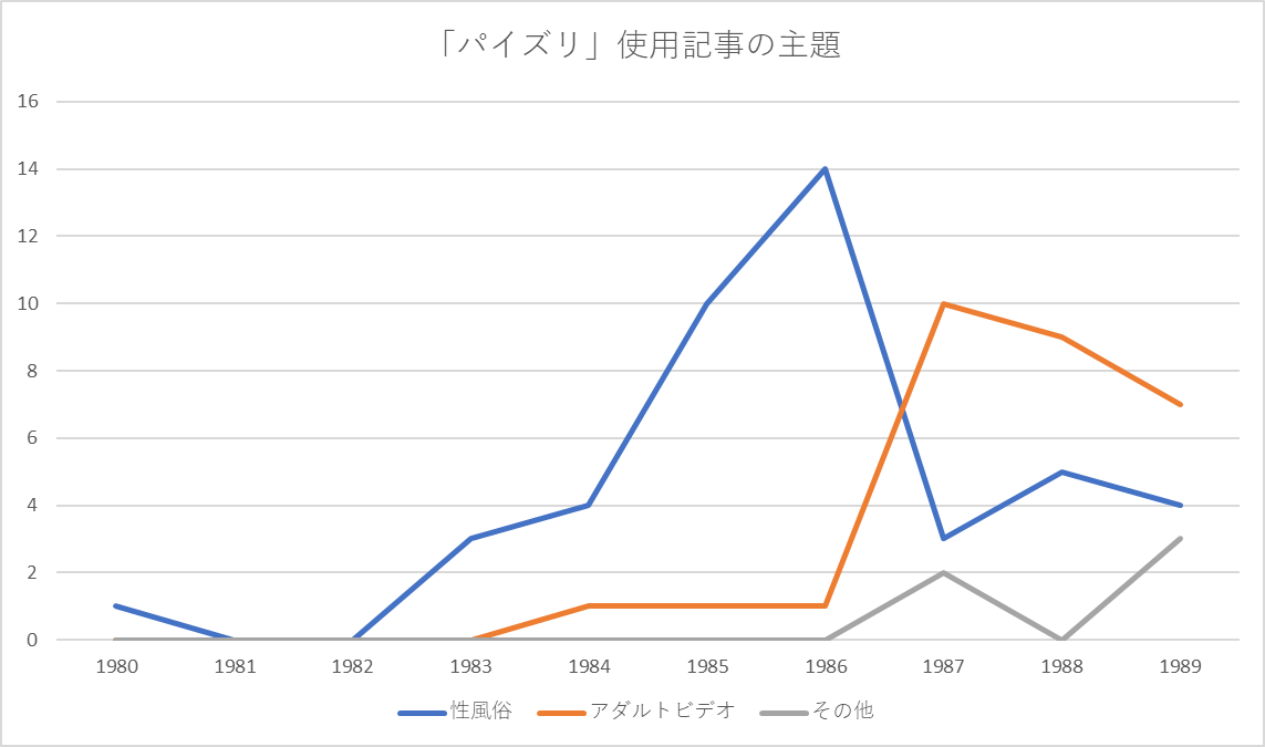 パ◯ズリという言葉を発明したのは山田邦子・・・？