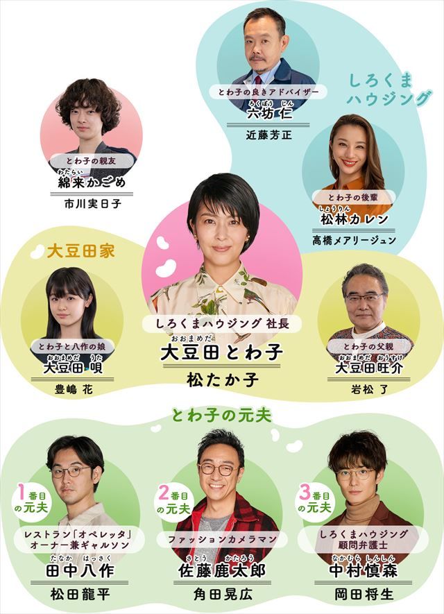 大豆田とわ子と三人の元夫 松たか子×松田龍平×岡田将生×角田晃広∠かなめまよの胸はって行け〜！自信持って行け