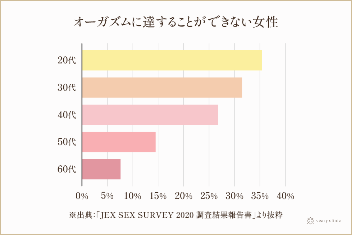 ポルチオとは？産婦人科専門医の丹羽咲江医師が子宮腟部を徹底解説します。 | 腟ペディア