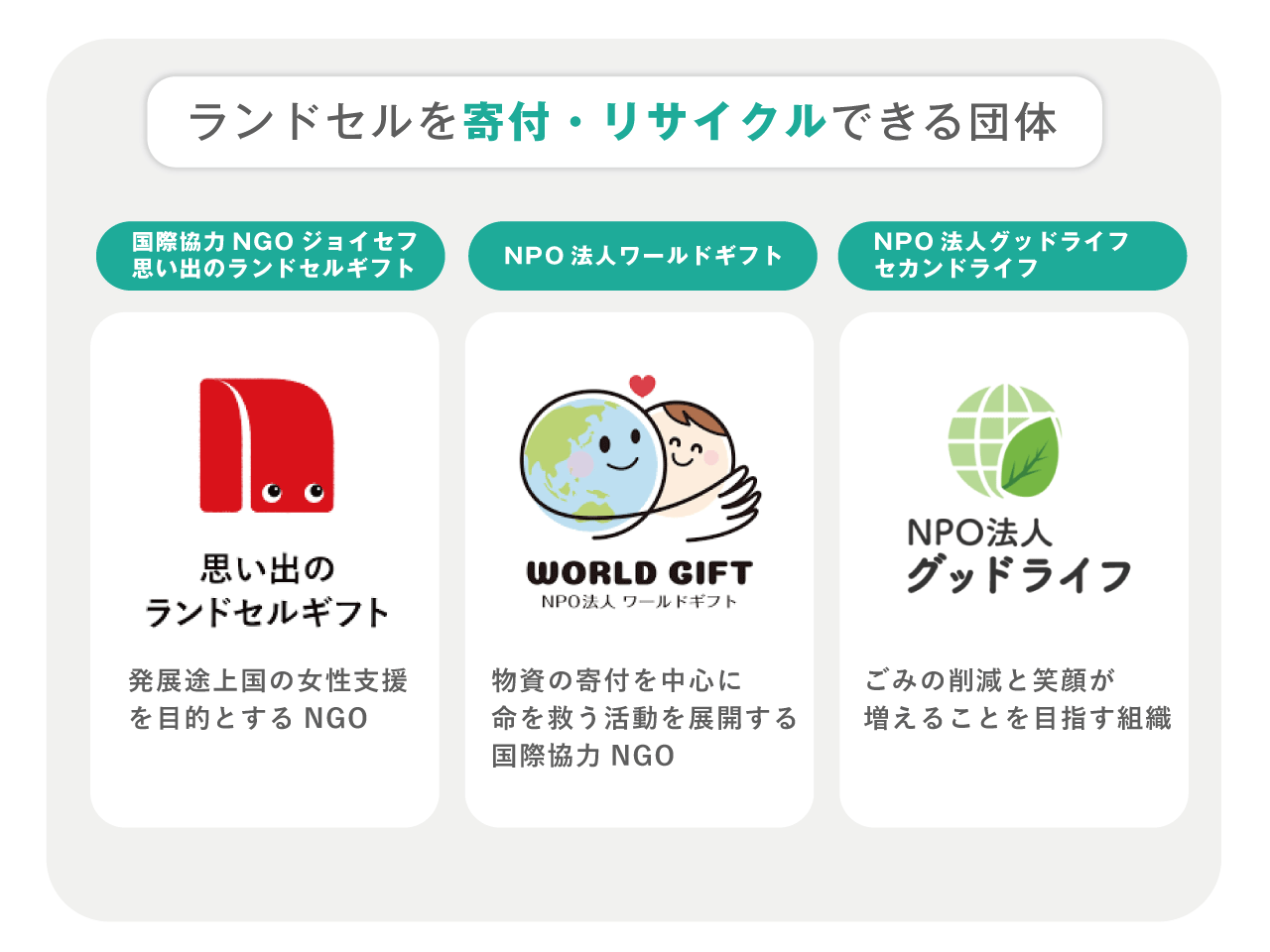 SDGs ランドセルの寄付を頂きました！ブログ群馬県・高崎市のLIXIL不動産ショップ トウショウレックス