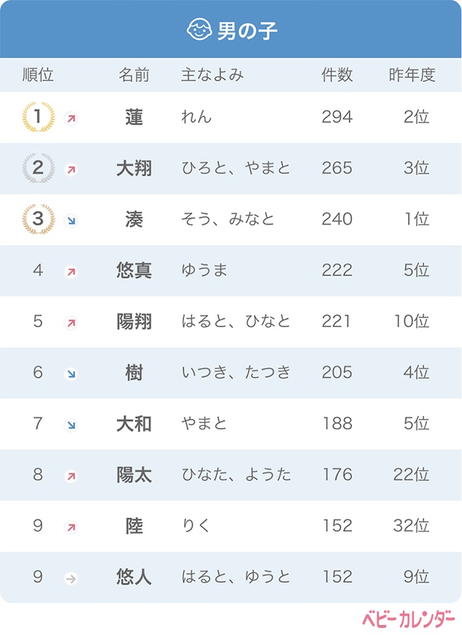 一文字に願いを込めて名付けてみませんか？漢字一文字の名前特集～男の子編～ママリ