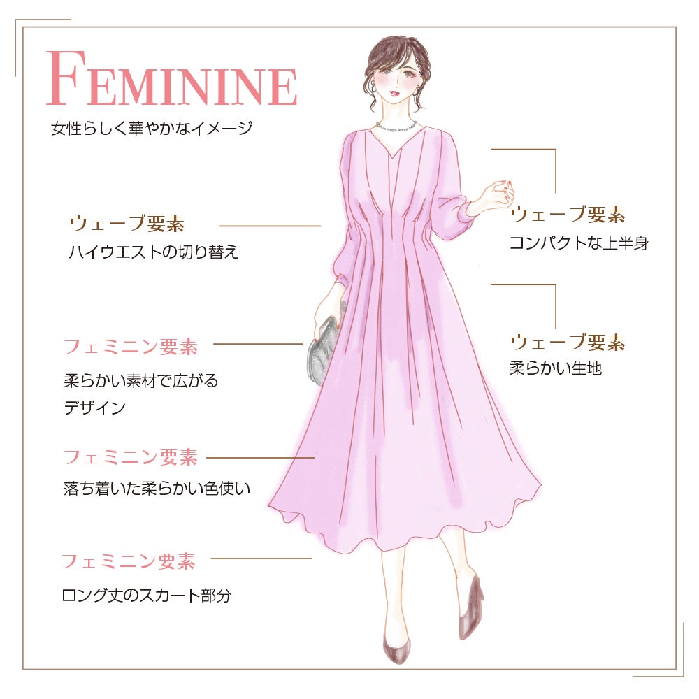 胸下キュッてなってるワンピースが好きで結婚式に招待された時に新調して着たものの🤔 ガッチリ ぽっちゃり 女の事故りまくりのファッション人生！ イラスト漫画マンガweb漫画イラストレーターillustrationillustratorデザイナーart