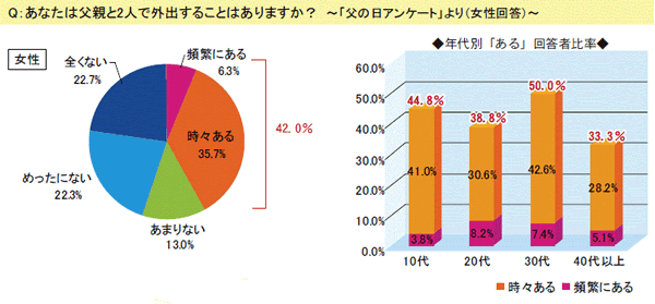 娘との距離に悩む全てのお父さんたちに送る、父と仲良い娘から見た“うちの父”どいつま