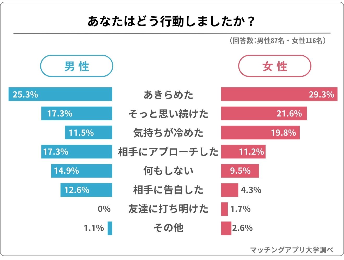 元カノから連絡きた なぜ？女性心理と返信方法を解説 -業界最大級 結婚相談所・婚活するならツヴァイ ZWEI成婚数No.1