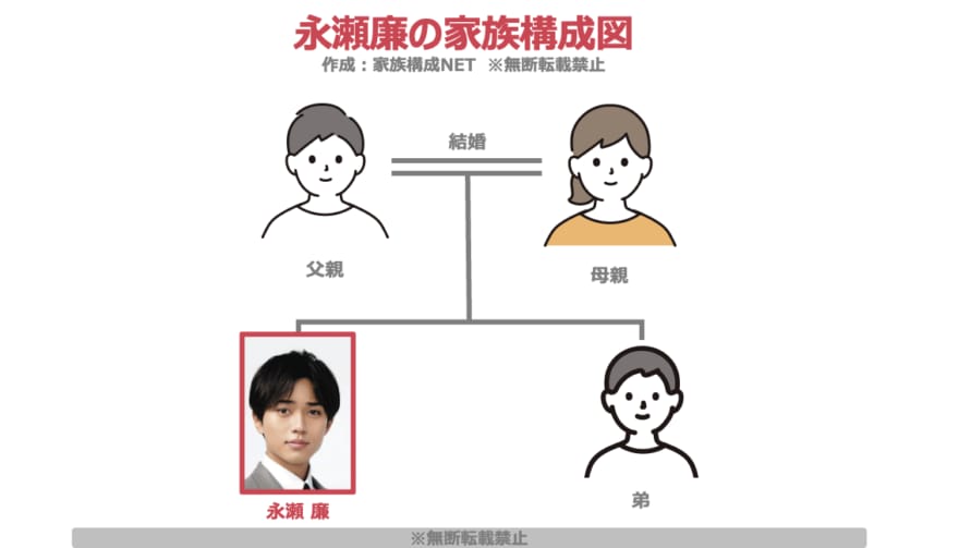 永瀬廉が青春エピソードを披露。「千葉の海に男3人で行って、朝まで話した」TVガイドWeb