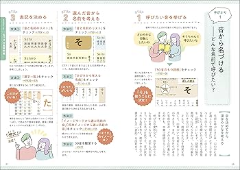 男の子のかっこいい名前ランキングと令和・平成・昭和の世代別205選クイズキャッスル百科事典Quiz Castle