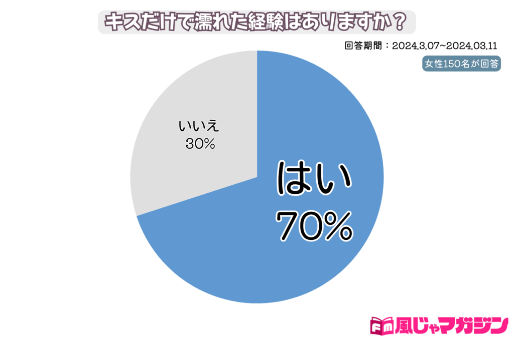 アソコをレロレロされて気持ちよかった「最高のキス」3つ 女は心で濡れる #80 (2019年08月11日) ｜BIGLOBE