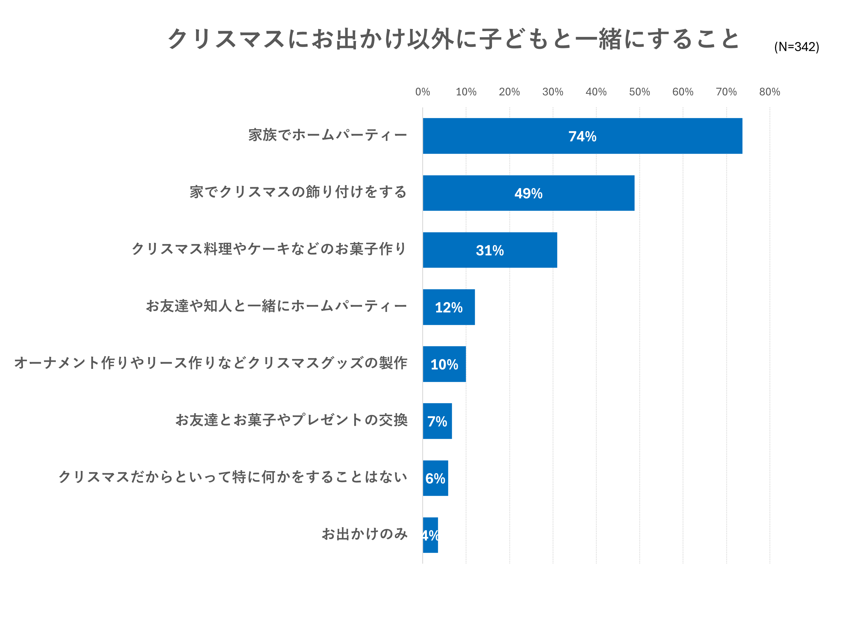 2025年 小学生が喜ぶクリスマスプレゼント 人気ランキング！高学年・低学年向きのギフトなどを紹介！プレゼント＆ギフトのギフトモール