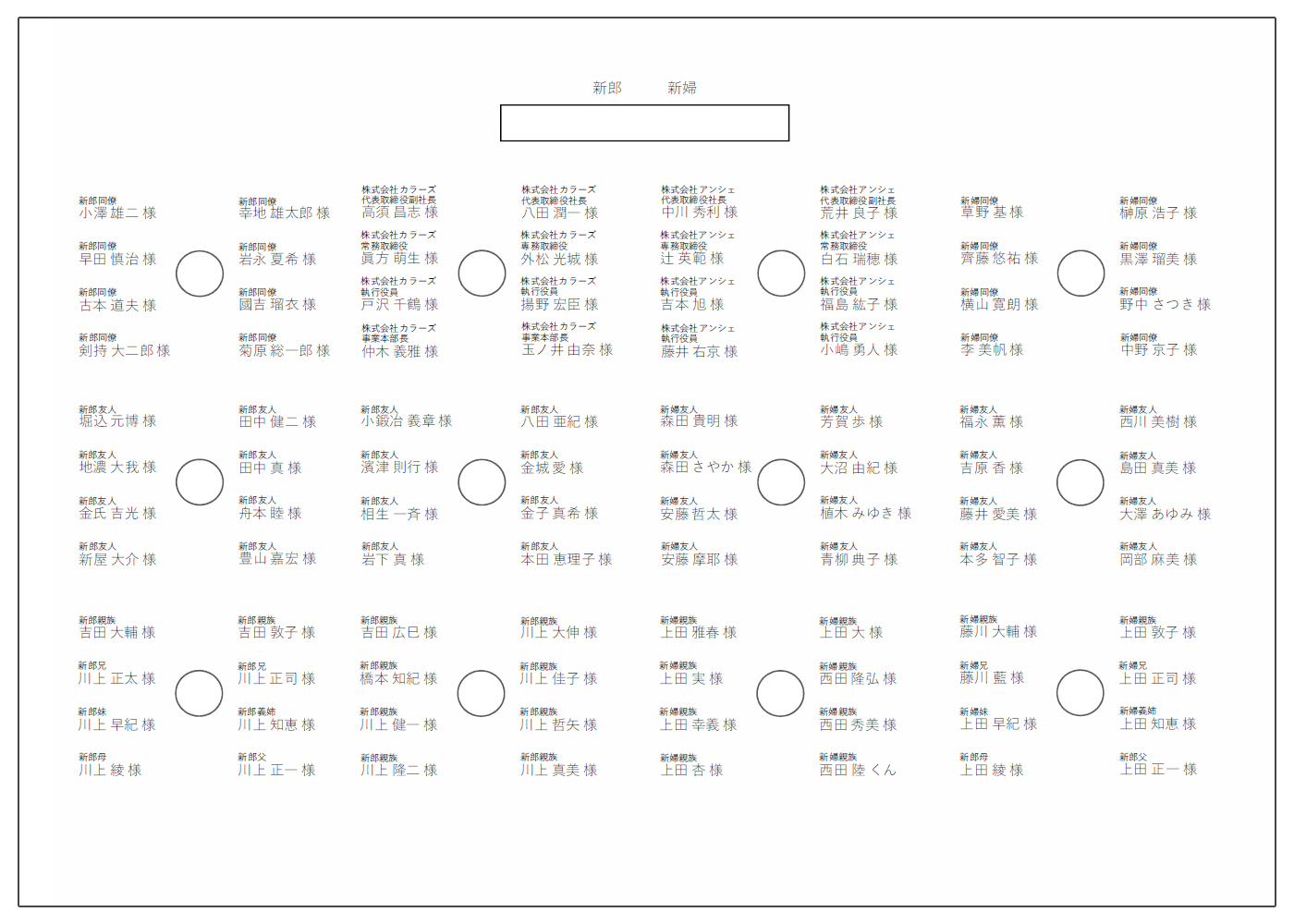 席次表プロフィール手作りガイド結婚式の席次表はいっぽ