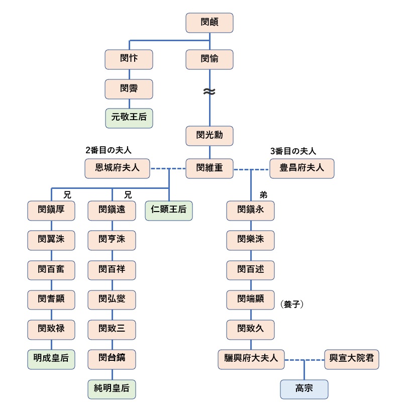 麻生太郎 信子 兄妹 の家系図名言,電子書籍,雑誌情報「読書の力」