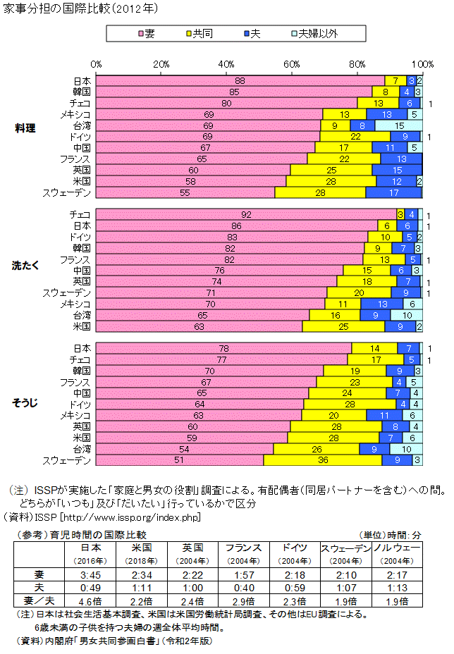 同棲カップル必見！二人暮らしの家事がスムーズになるタイプ別「家事分担表」のアイデアCHINTAI情報局