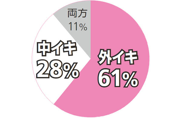 セックス経験のある高校生は10％超 学校では教えてくれない「性」の本当の話 -