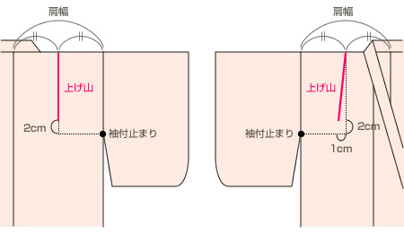 ７歳 身上げ・肩上げ済み 着物 長襦袢 セット 子供着物加工 肩上げ」 二尺袖 着物 襦袢 羽織 四つ身着物 被布 肩あげ お直し 七五三 女の子の着物女児 男の子の着物 男児 753 ※京都きもの町での購入品限定京都きもの町