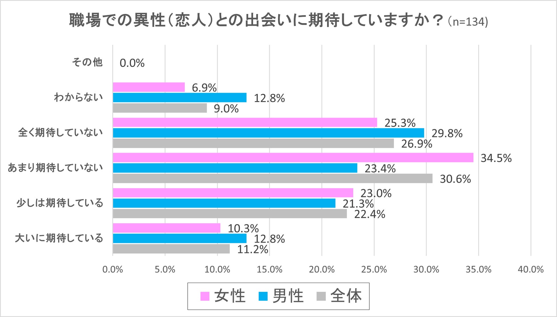 職場の人間関係で男女はややこしい！モテる女性は注意が必要エッジニュース
