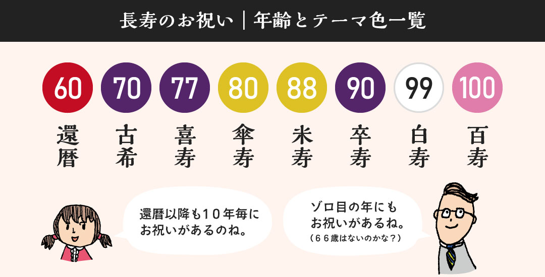 卒寿 ちゃんちゃんこ 紫色 亀甲鶴 高品質の日本製 フリーサイズ