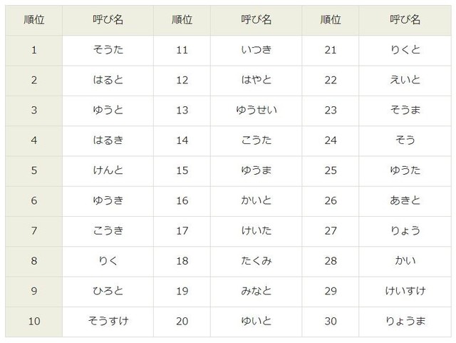 左右対称の男の子・女の子の名前 縁起が良い・美しい名前を多数紹介