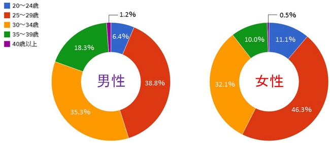 婚活目的で4種類の街コンに参加した私 女性 の体験談を暴露する東京 ワイン会 Premieres