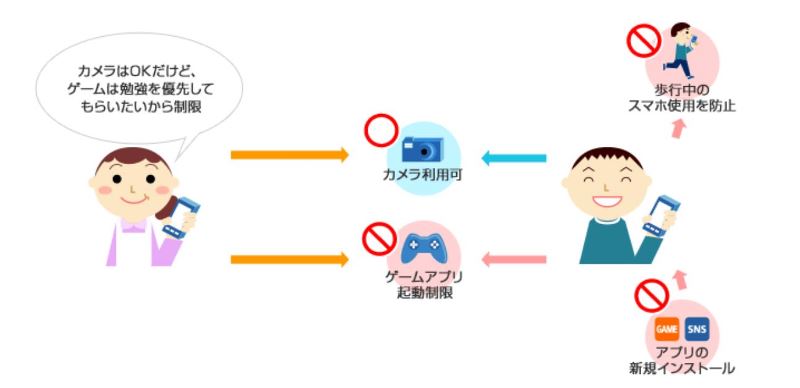 画像付き 「あんしんフィルター」 android版 を最速で解除する方法を解説しますLIB-blog