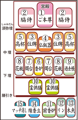 法要に招く・招かれる際のマナー今さら聞けない冠婚葬祭にまつわるお話シャディ