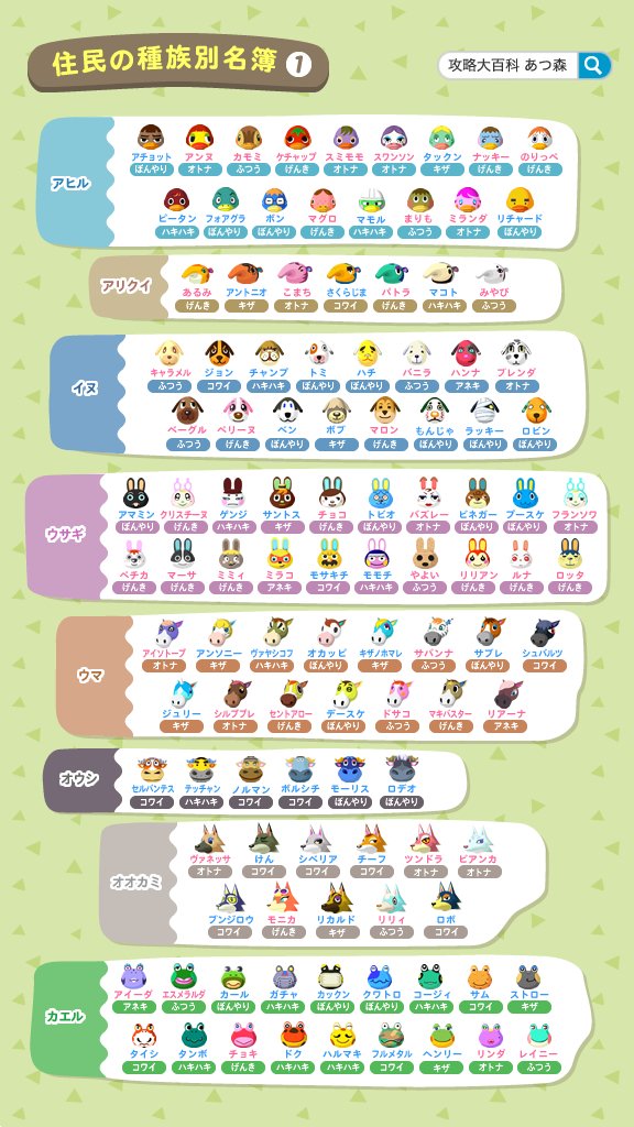 あつ森 人気住民上位100人の調査で人気種族や男女比が判明。ネコ・オオカミ・リスが強すぎ！人気キャラの理由を探るARUTORA