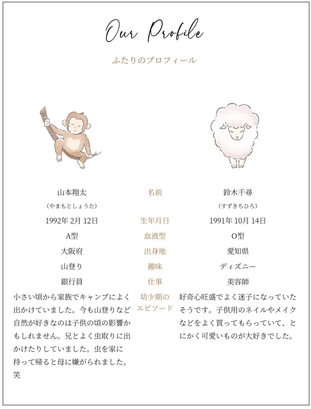 顔合わせしおり制作の強い味方！おすすめ似顔絵メーカー2024 - おしゃれな結婚式を綴るコラム ファルベ