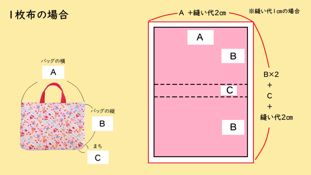 １mで作れる入園グッズ4点セット：ringonomori りんごの森グリーン