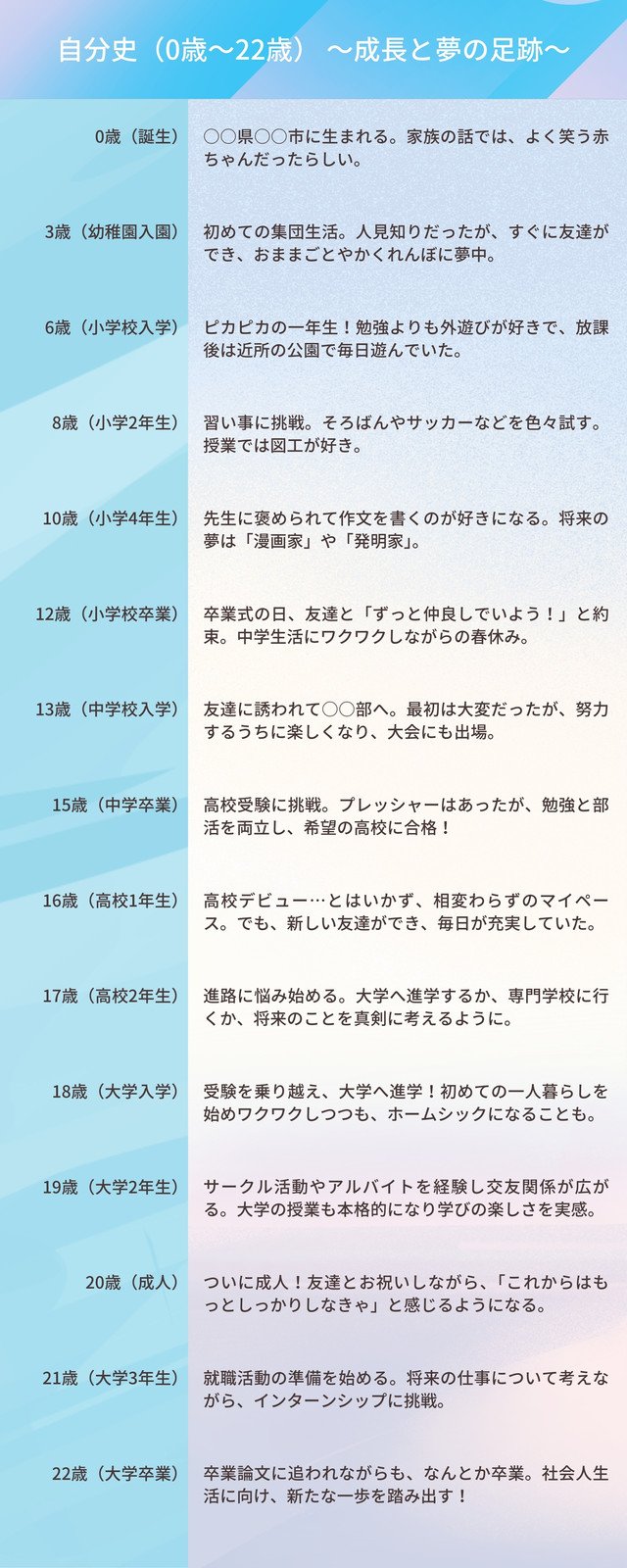 家族年表 タグの記事一覧