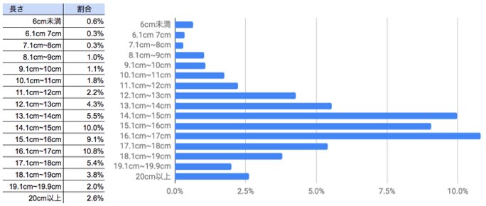 オナホアンケート】あなたのペニスは何cmですか？ : オナホ動画.com | オナホールをＨＤ動画で毎日レビュー！