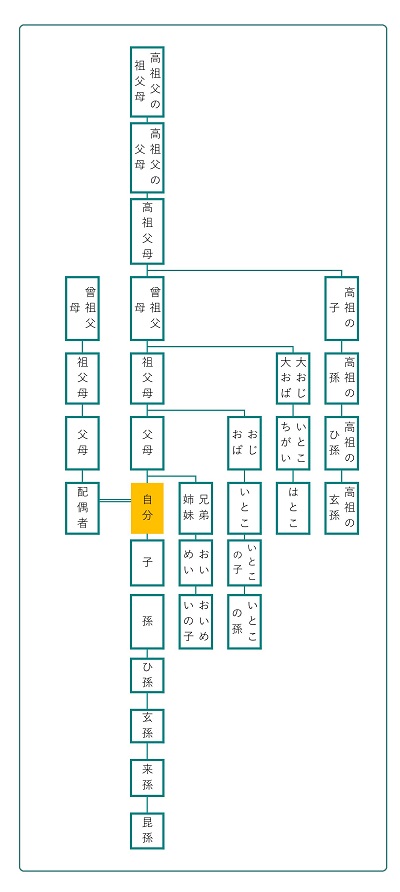 お盆に思うこと 〜なぜ祖父母の家を「おじいちゃんち」ではなく「おばあちゃんち」と言ってしまうのか〜Goroko