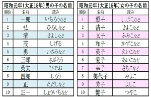 名前が決まらない 」焦ってるママ必見！季節で決める女の子の名前をご紹介１万年堂ライフ