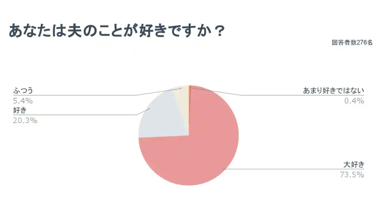 結婚後も幸せが続く秘訣は？「生まれ変わっても一緒になりたい」夫婦の9割が話す大切なこと - CanCam.jp キャンキャン
