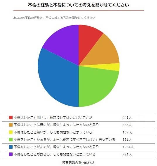 情報解禁】セフレの作り方。基本から女性の気持ちを自由自在に操るテクニックも大公開