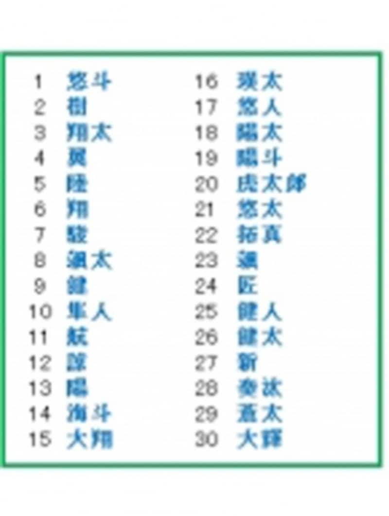 縁起がいい左右対称 今どきの名前赤ちゃんの名づけお役だち情報