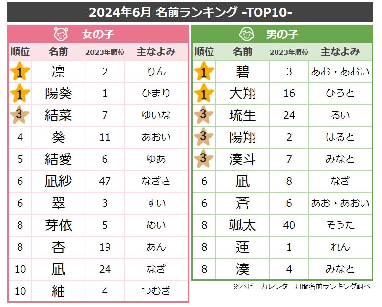 ♡杏奈ちゃん♡, framesize A4, 💫🙇‍♀️arigato🙇‍♀️💫,おさおwork命名書 命名 命名書オーダー,赤ちゃん お名前,baby artwork