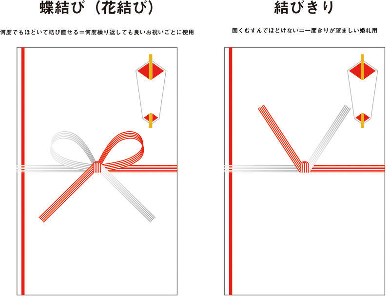 結婚式に夫婦で出席！ご祝儀の相場＆ご祝儀袋の名前は夫婦連名？などGoGo Wedding