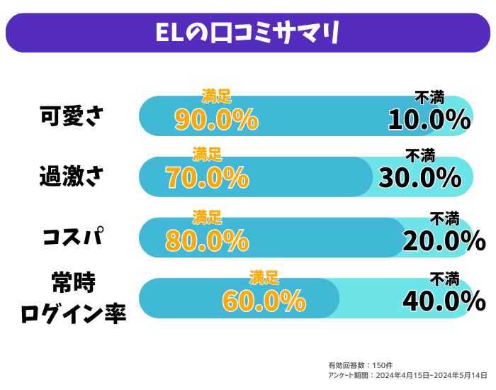 fanzaバーチャルライブチャットレディ求人の口コミ・評判を調査！エミフルとポケットワーク比較してみた