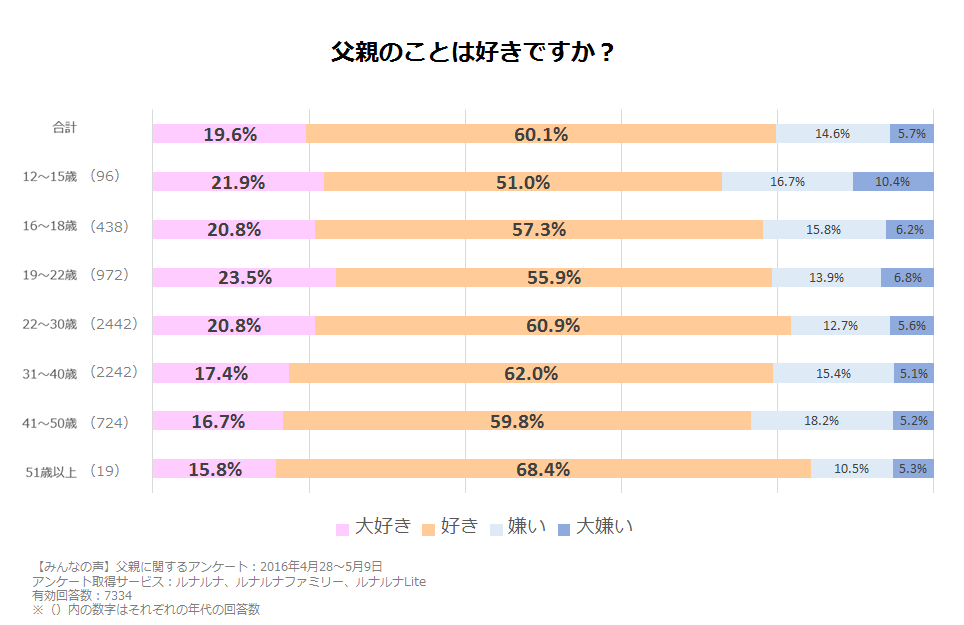 父と娘の関係性の変化終 娘の反抗期⑧by あぽりすくパラNEWS