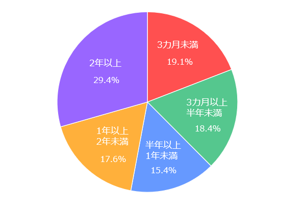 別れる方法,タイミングを公認心理師が解説‐ダイコミュ人間関係ダイレクトコミュニケーション