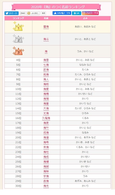海 名前の意味や読み方は?命名に人気の漢字を解説