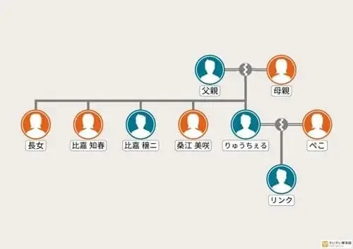 注目！りゅうちぇるの姉 歌手活動15年の苦悩と今後の挑戦を語る女性自身