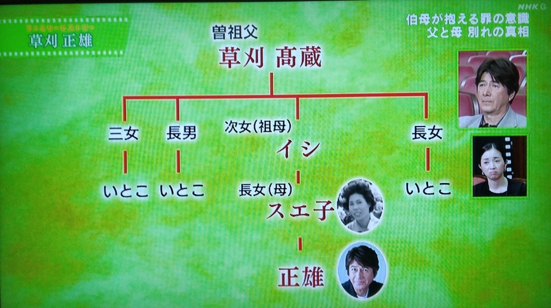 草刈正雄 亡き長男の月命日にはHPに遺した絵画を公開NEWSポストセブン