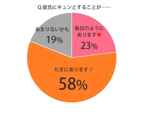 彼氏が好きかわからない時、どうする？気持ちの確認方法と選択肢 -業界最大級 結婚相談所・婚活するならツヴァイ ZWEI成婚数No.1