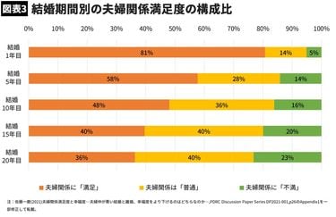 熟年夫婦 愛はある？50代～150人本音アンケートハルメクこれからの生き方