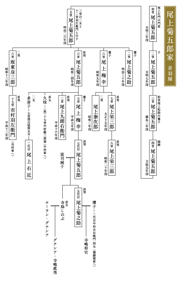 高田屋嘉兵衛の生まれ故郷＆晩年を過ごした淡路島 洲本市五色町都志の散策記 on 2023-6-14＆6-15 その1 菜の花ホール -CHIKU-CHANの神戸・岩国情報 散策とグルメ