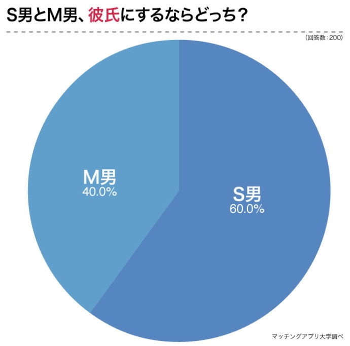 M女 (えむおんな)とは【ピクシブ百科事典】