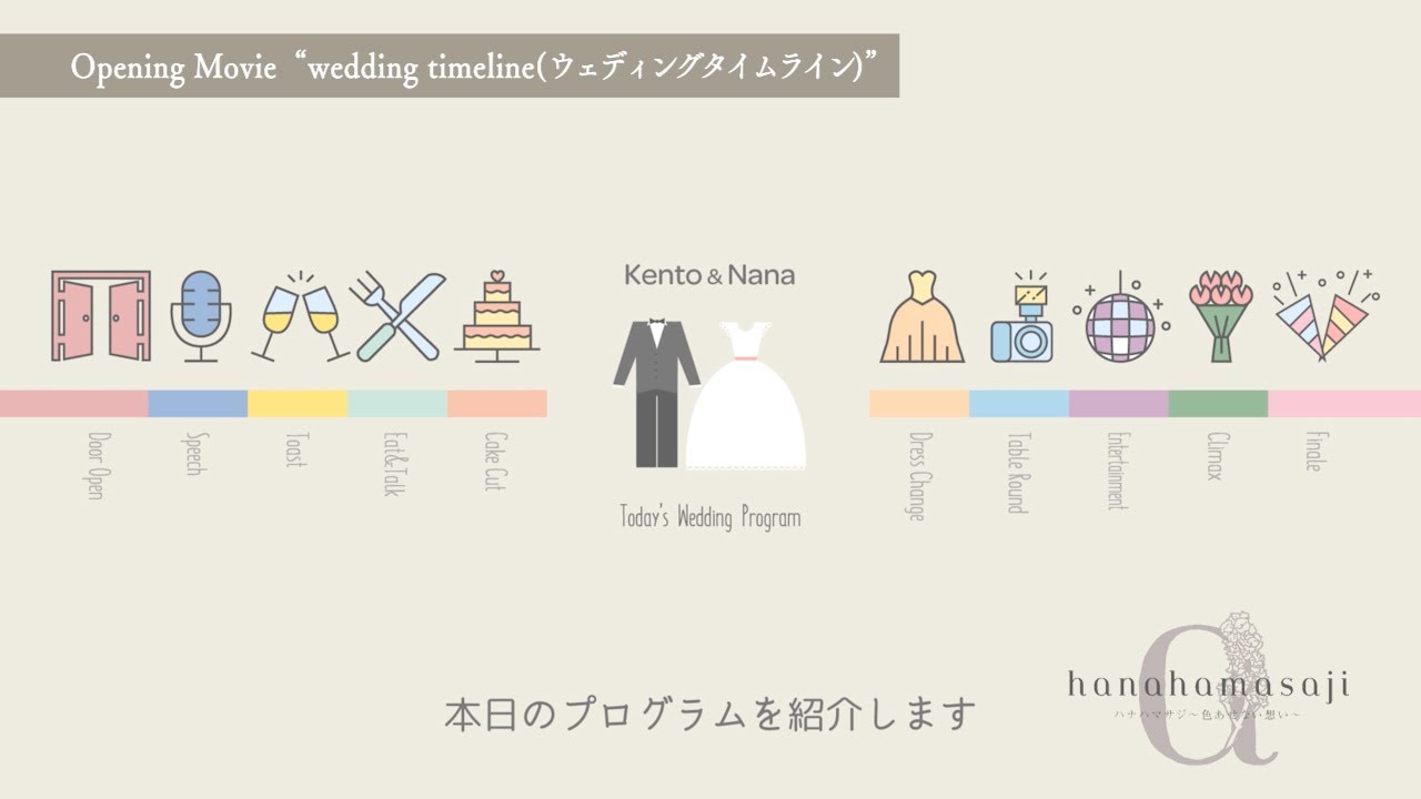 ゲストに喜ばれるタイムラインカードの作り方DANKATSU