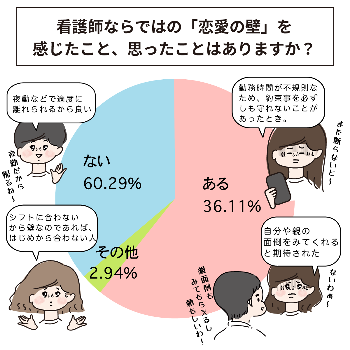 やめとけ 医者と結婚は勝ち組？後悔する？ 医者と結婚できる人