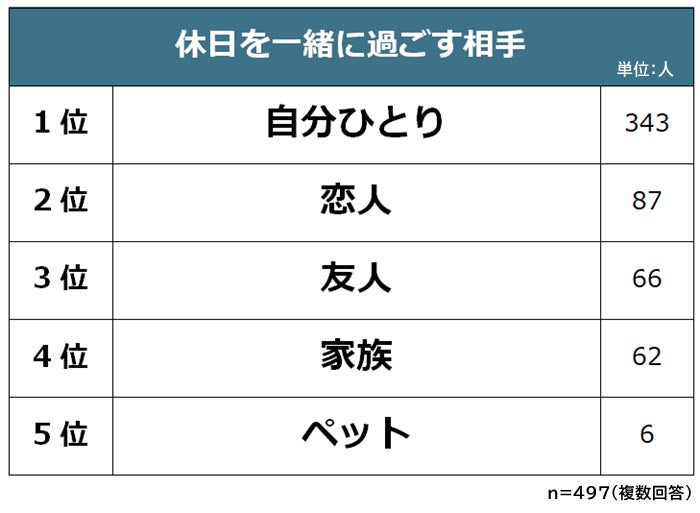 お金使わない休日の過ごし方♡2億円への道：働くママの節約×副業×投資ノート
